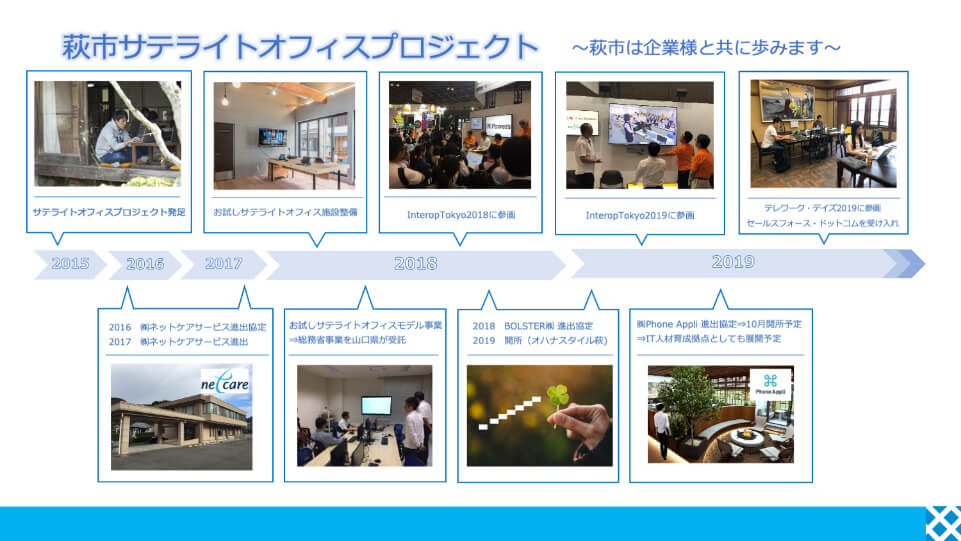 萩市サテライトオフィスプロジェクト